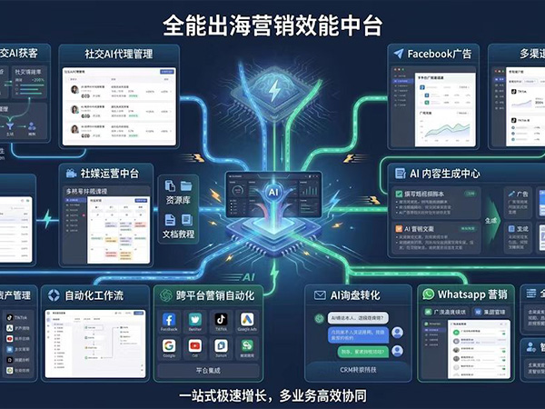 跨境贸易解决方案